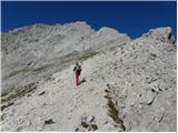 Planina Ravne - Ojstrica